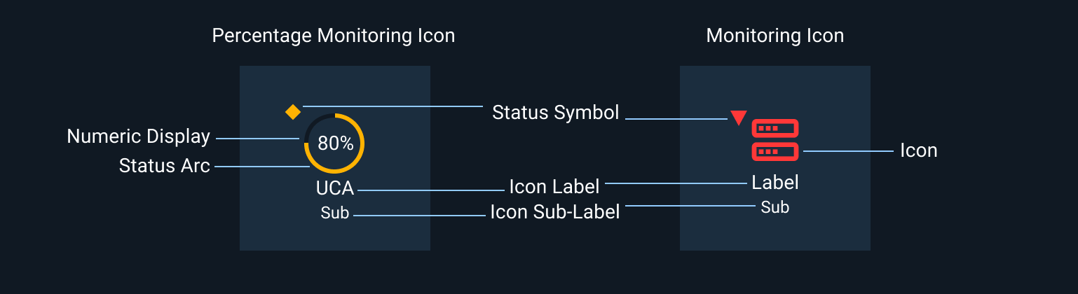 Anatomy of the Monitoring Progress Icon