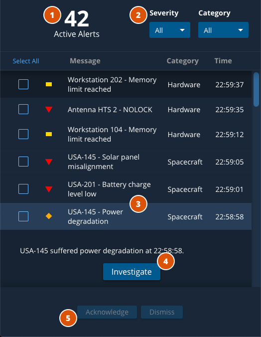 TT&C Command Alerts Detail