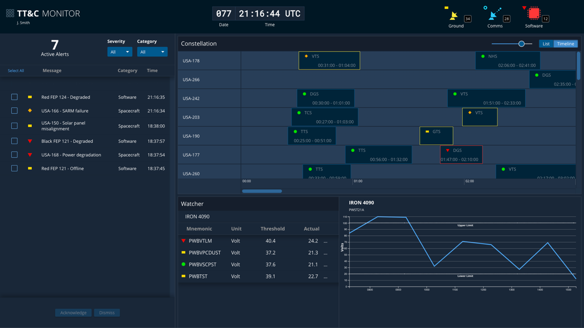 TT&C Monitor App